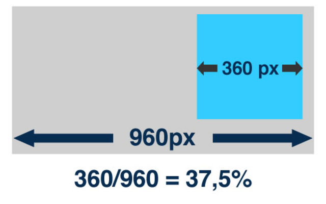 Retocar la hoja de estilos css, precisamente en la medida de los contenedores para que sean dinámicas.
