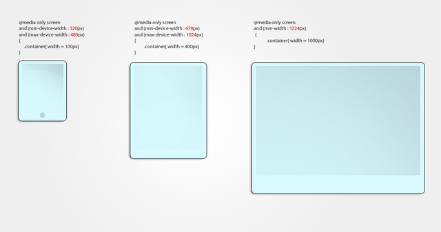 Agregar media queries para adaptar la página web al tamaño de pantalla del dispositivo.
