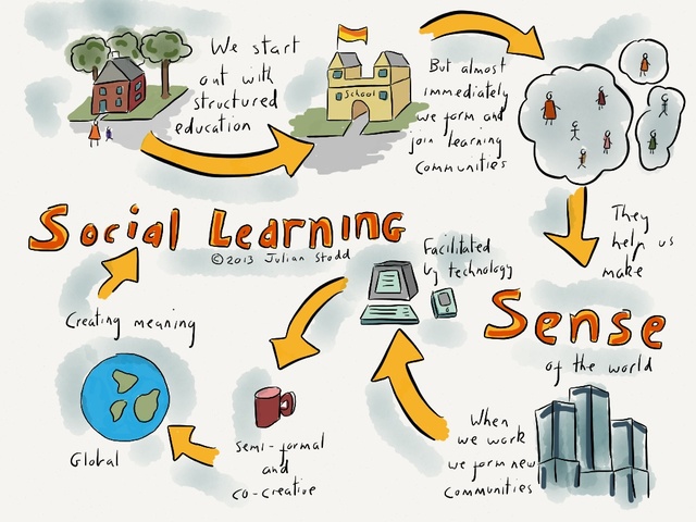 Descubrimiento de Social-Learning