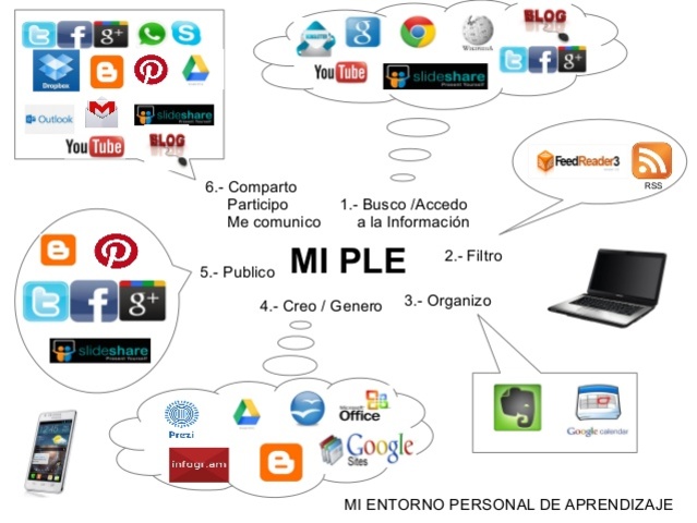 Ambientes innovadores de aprendizajes
