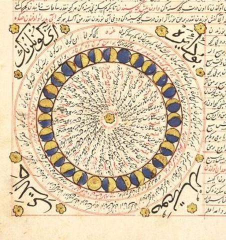 Institution of the Muslim calendar