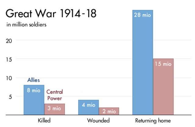 Killed, Wounded, and Returning Home Soilders