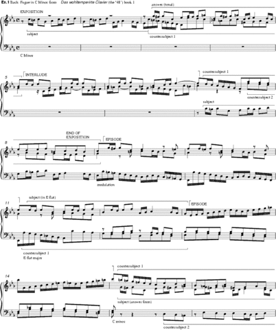 Fugue in C Minor, no. 2, from The Well-Tempered Clavier