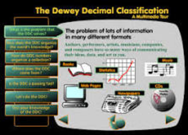 Dewey Decimal System