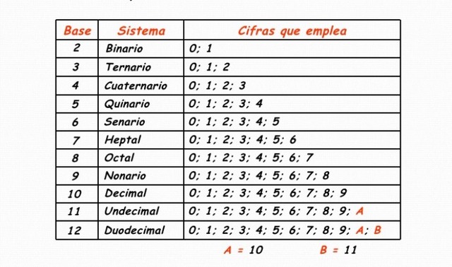 Sistema de numeración basado en la posición de los dígitos