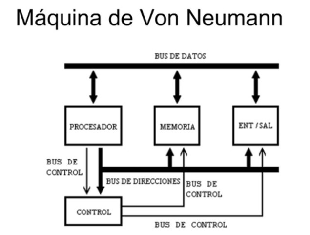 Descripción de la arquitectura de los ordenadores modernos