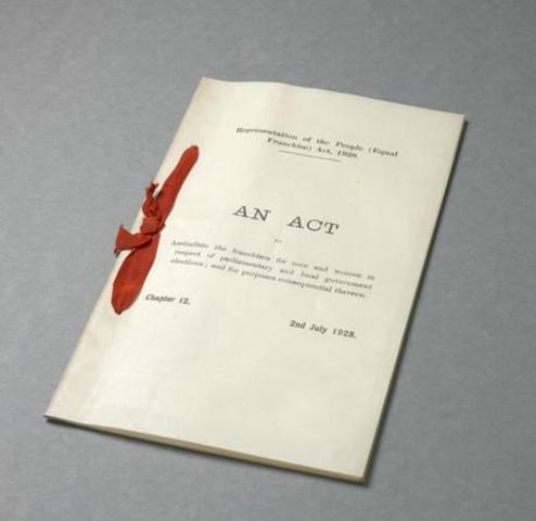 Women Recieved the right to vote