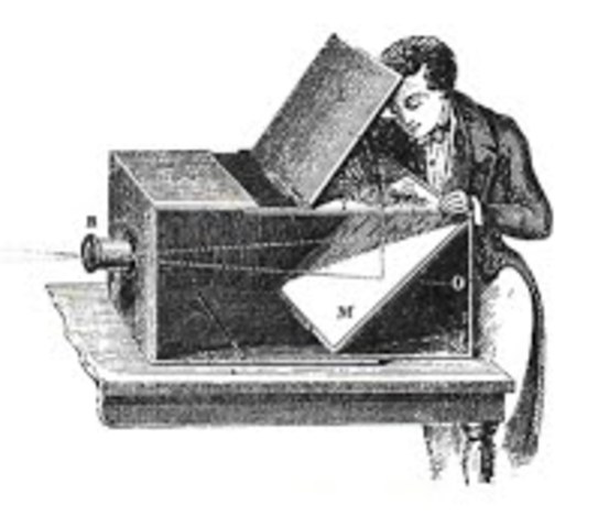 Γύρω στο 1600-1620 φαίνεται ότι εμφανίστηκε η πρώτη φορητή μηχανή