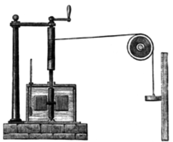 Joule: equivalenza tra calore e lavoro