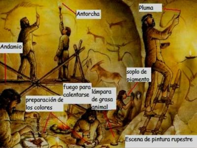 Utensilios de arcilla. Agricultura. Domesticación de animales. Uso del cobr