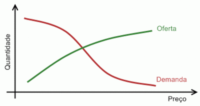 1929 - Crise Americana (Oferta Maior que a Demanda)