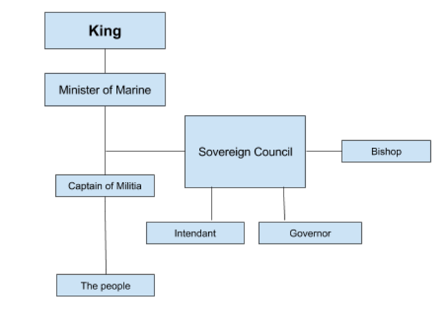 The Royal Government (Part 2)