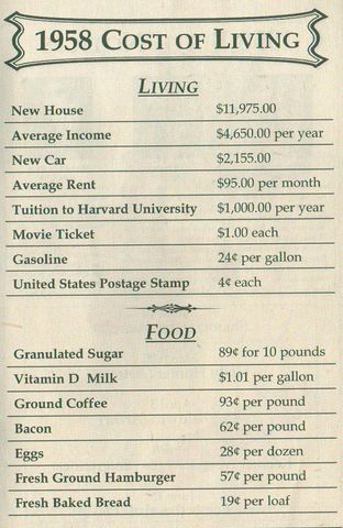 Cost of Living 1958