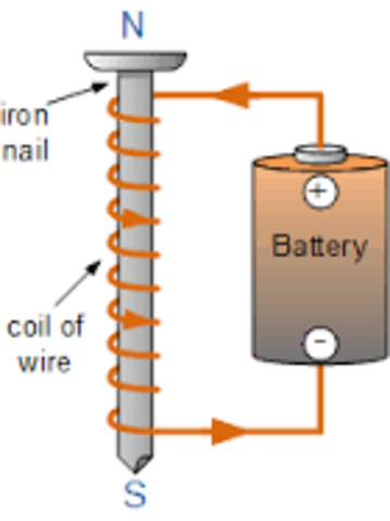 The invention of the electromagnet