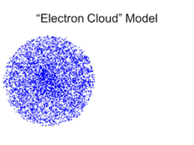 Electron model