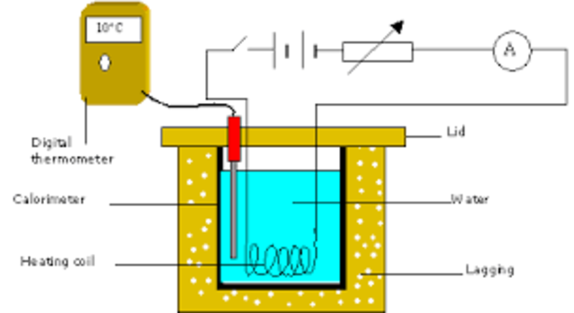 Law of Electrical Heating