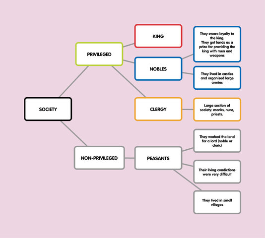 Christian Kingdoms Society