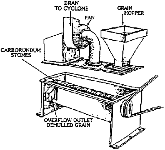 Bell invents his first machine