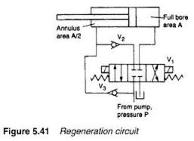Regenerative Circuit