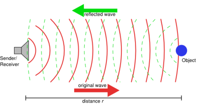 – Lewis Nixon invents the first sonar like device