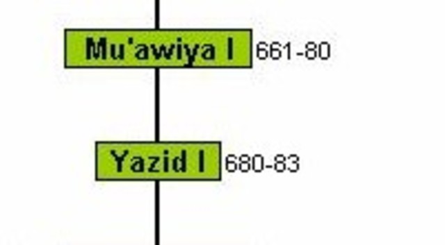 Yazid I reigns