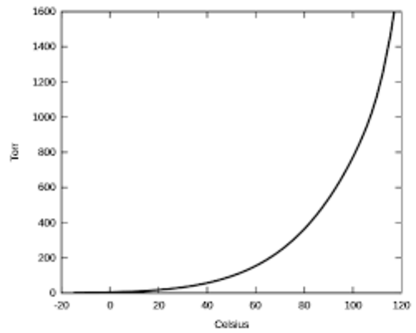 Variación de la temperatura con la profundidad en el interior de la Tierra.