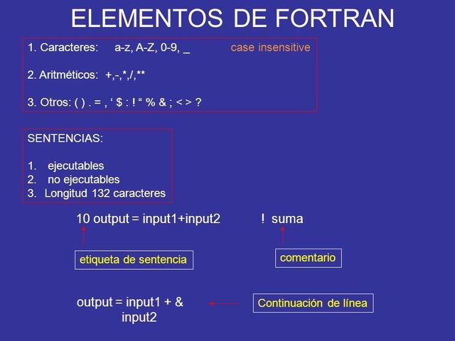 Lenguaje Fortran