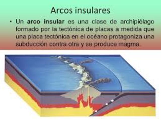 Fosas asociadas a arcos de islas y cordilleras perioceánicas