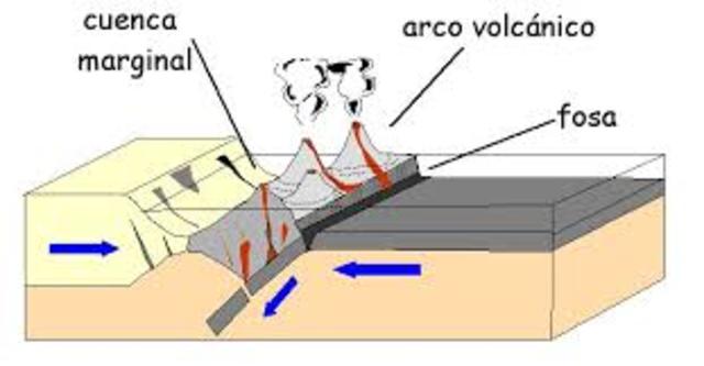 Fosas asociadas a arcos de islas.