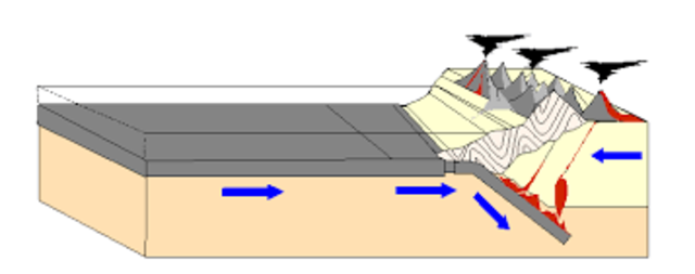 Fosas asociadas a cordilleras perioceánicas