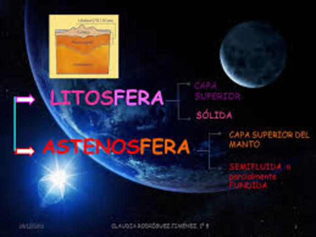 la litosfera y astenosfera