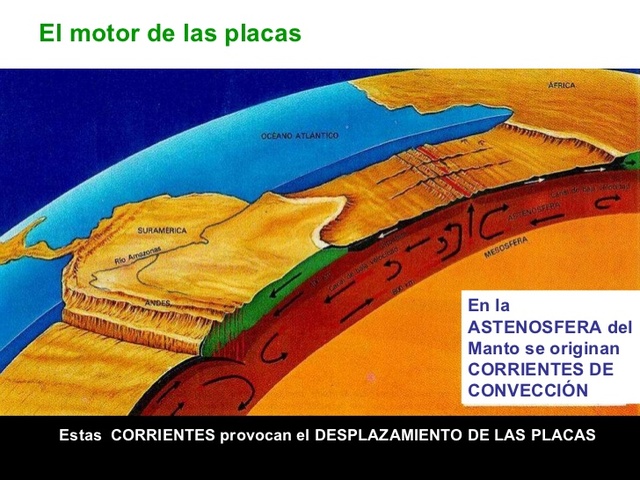 el motor de las placas