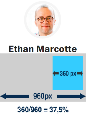2009, el diseño fluido de Ethan Marcotte