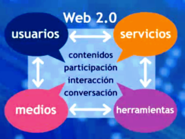 Nace la WEB 2.0