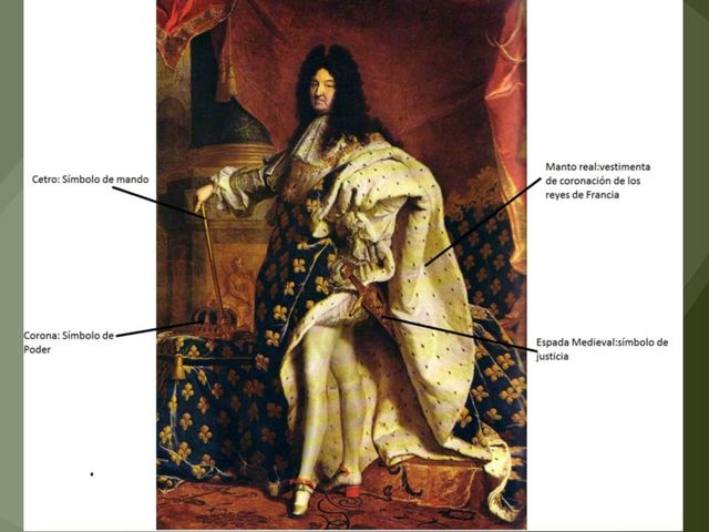 En Europa reina la Monarquía Absoluta