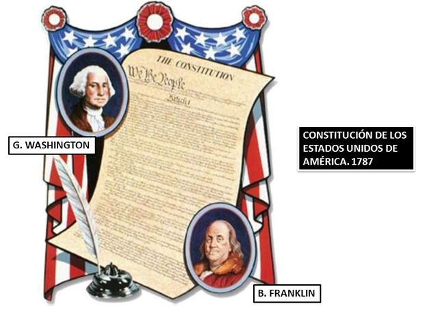 Constitución de los Estados Unidos de America