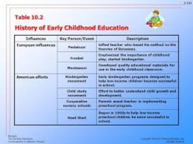 Pestalozzi, Rousseau, and Froebel: The European Influence