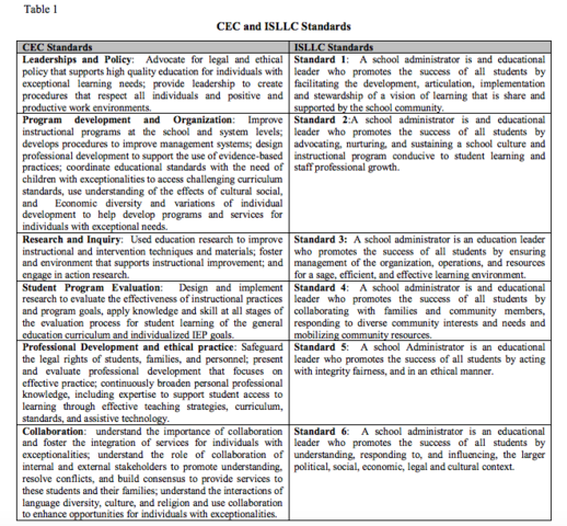 CEC and ISLLC Standards