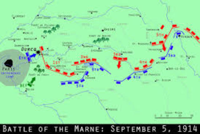 Battle of Marne