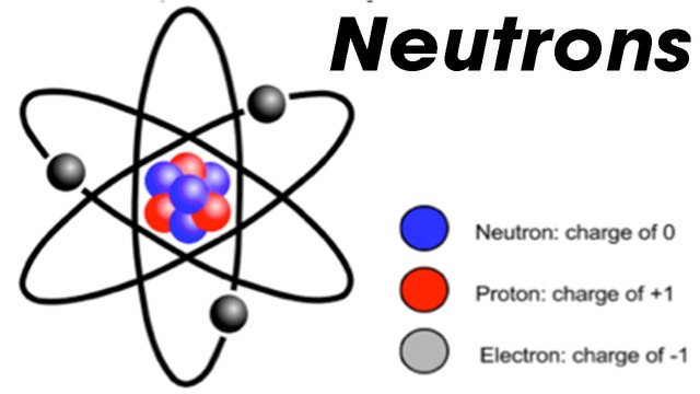 J Chadwick discovered neutron