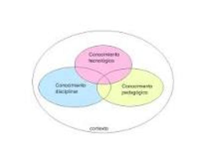 ¿POR QUE INCORPORARLAS?  cómo incluir las TIC  ?