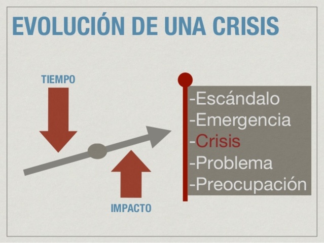 Formas de salir de la crisis