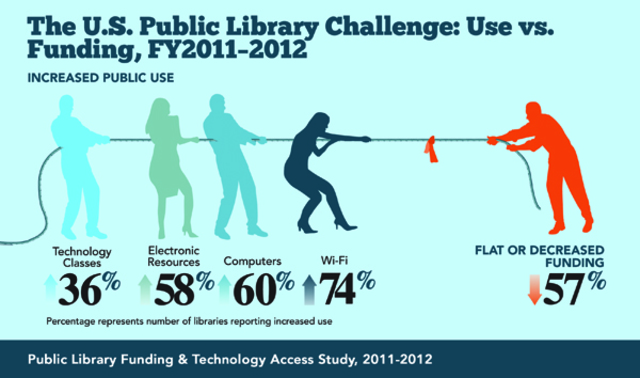 US V. American Library Association, Inc 2003