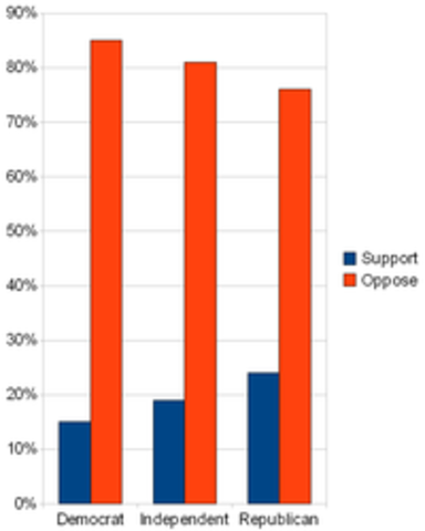 2010 Citizens United v. FEC