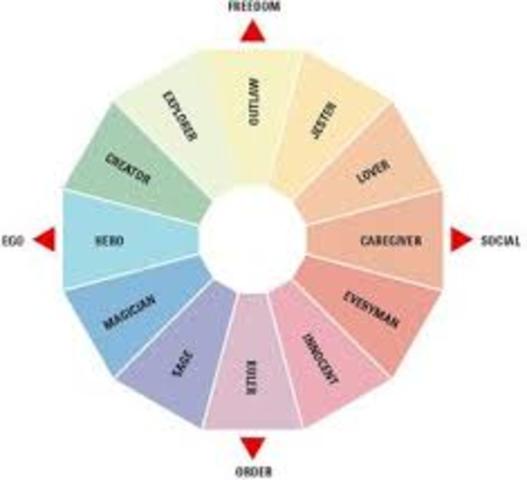 First use of the term archetype