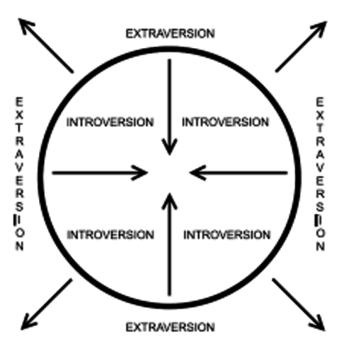 Publication of "Psychological Types"