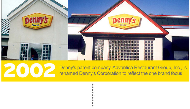 Parent Company