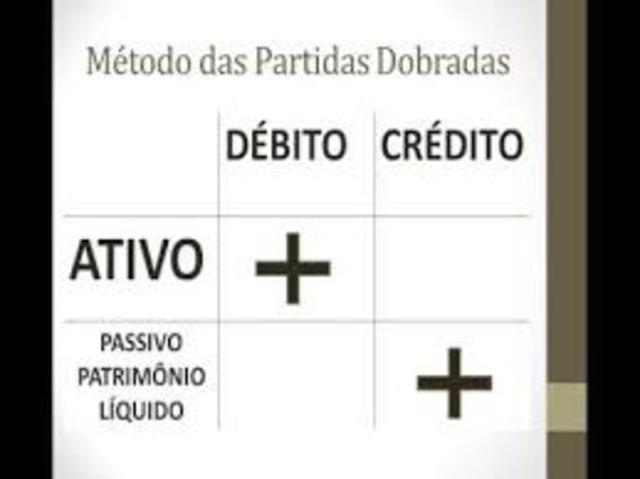 Desenvolvimento cientifico do método das partidas dobradas