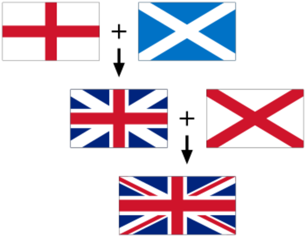 Cоздание флага The Union Jack