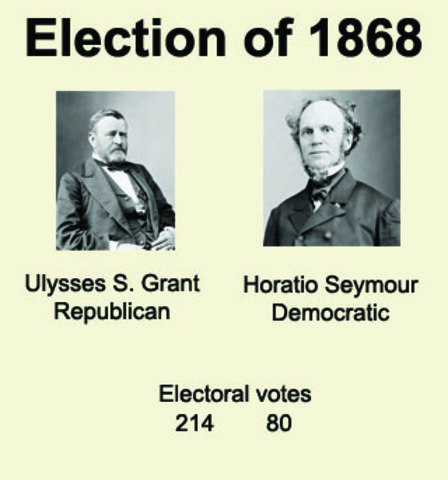 Ulysses S. Grant is elected President